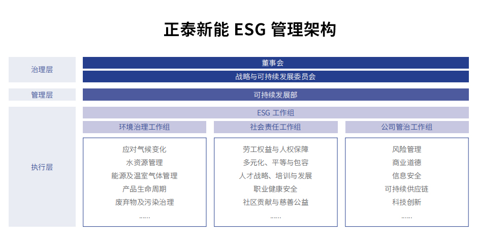 云顶集团新能可一连生长部